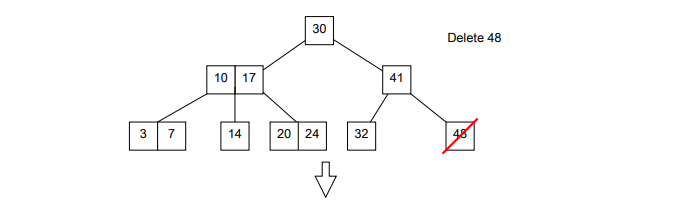 2-3 Tree Delete Merge Example 1