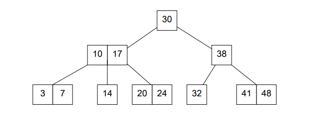 2-3 Tree Example