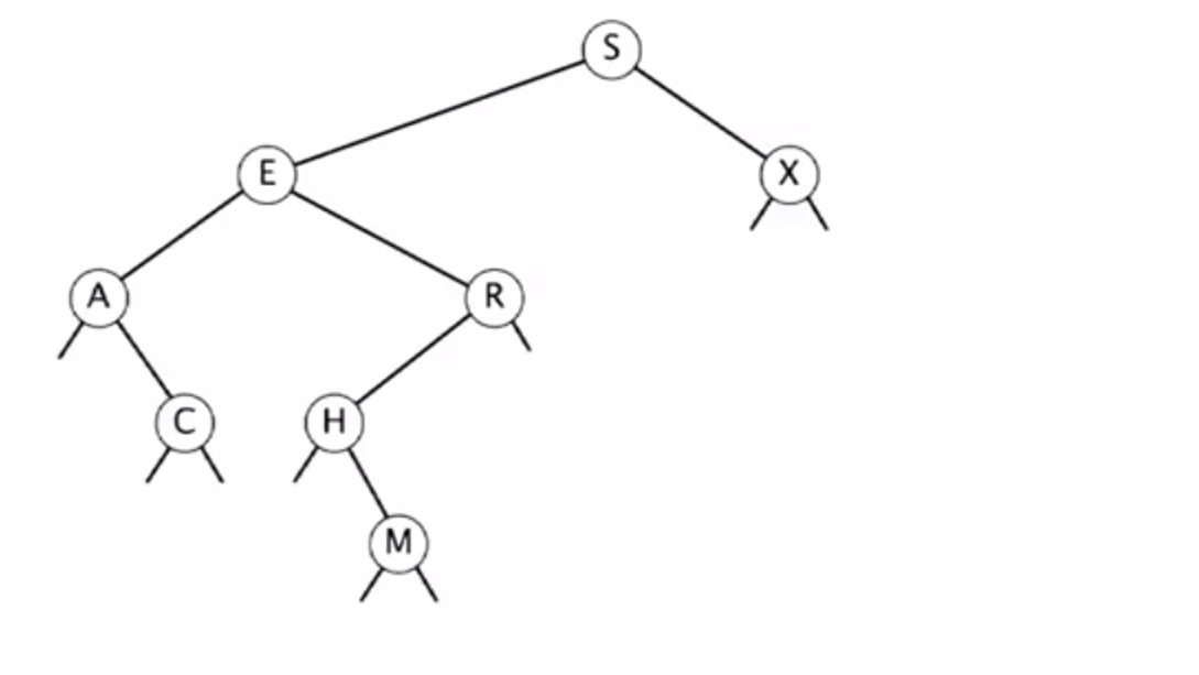 Binary Search Tree Example