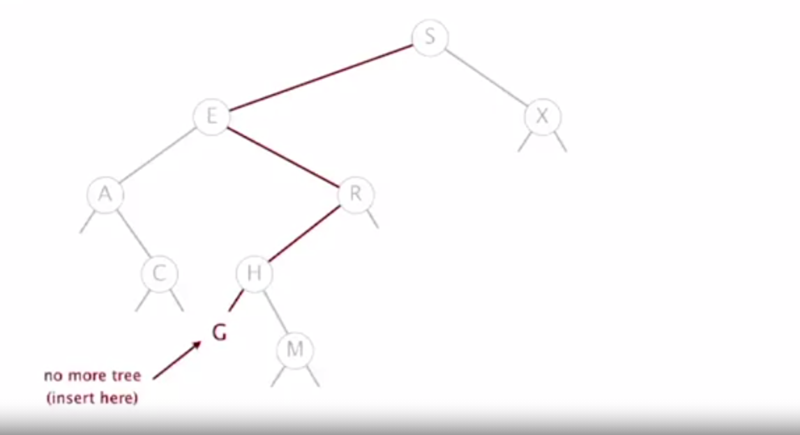 Binary Search Tree Insert Example