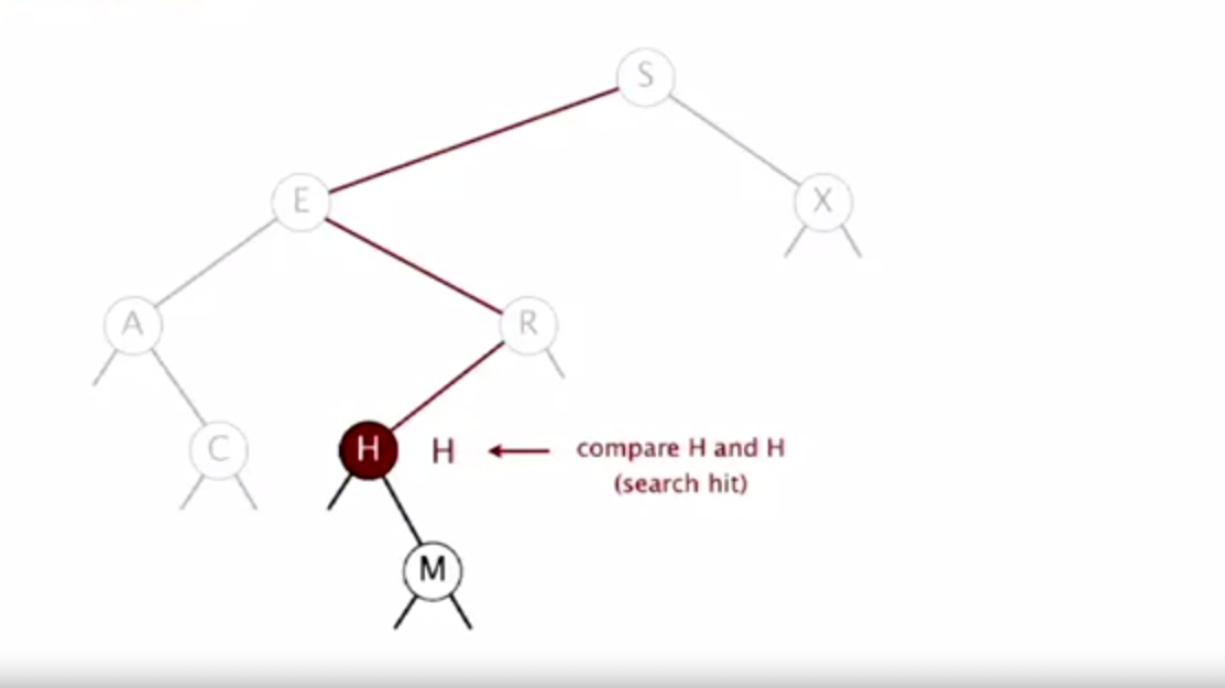 Binary Search Tree Search Example