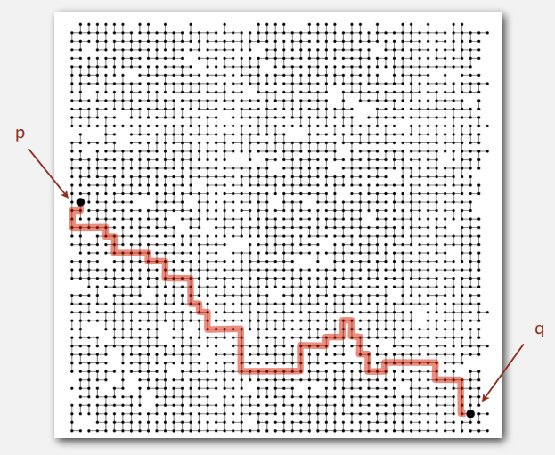 Dynamic Connectivity Example