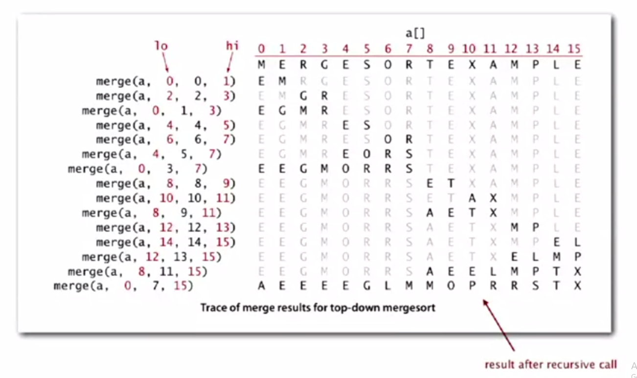 Merge Sort Example Example