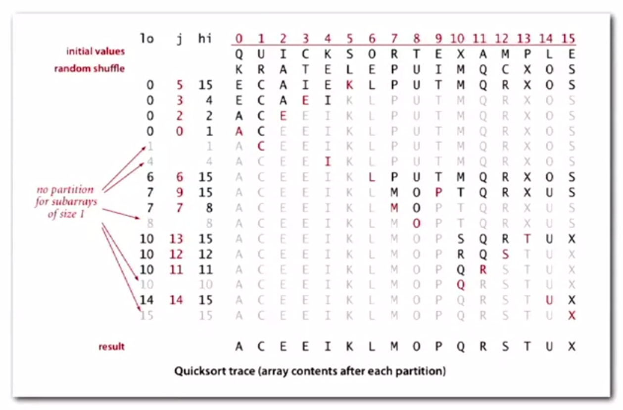 Merge Sort Example Example