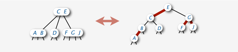 Red-Black Tree Example