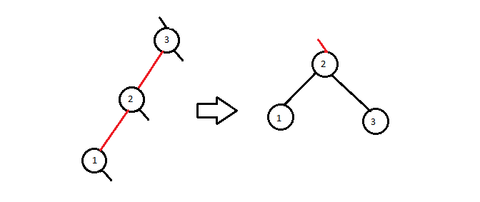 RBT Insert Double Red Example