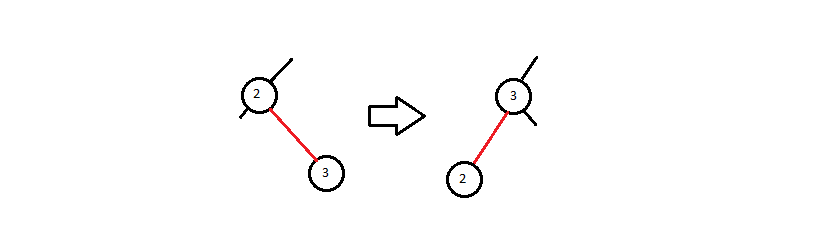 RBT Insert Red-Black Right Example